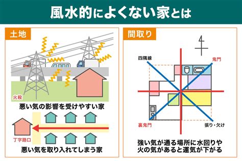 西斜屋 風水